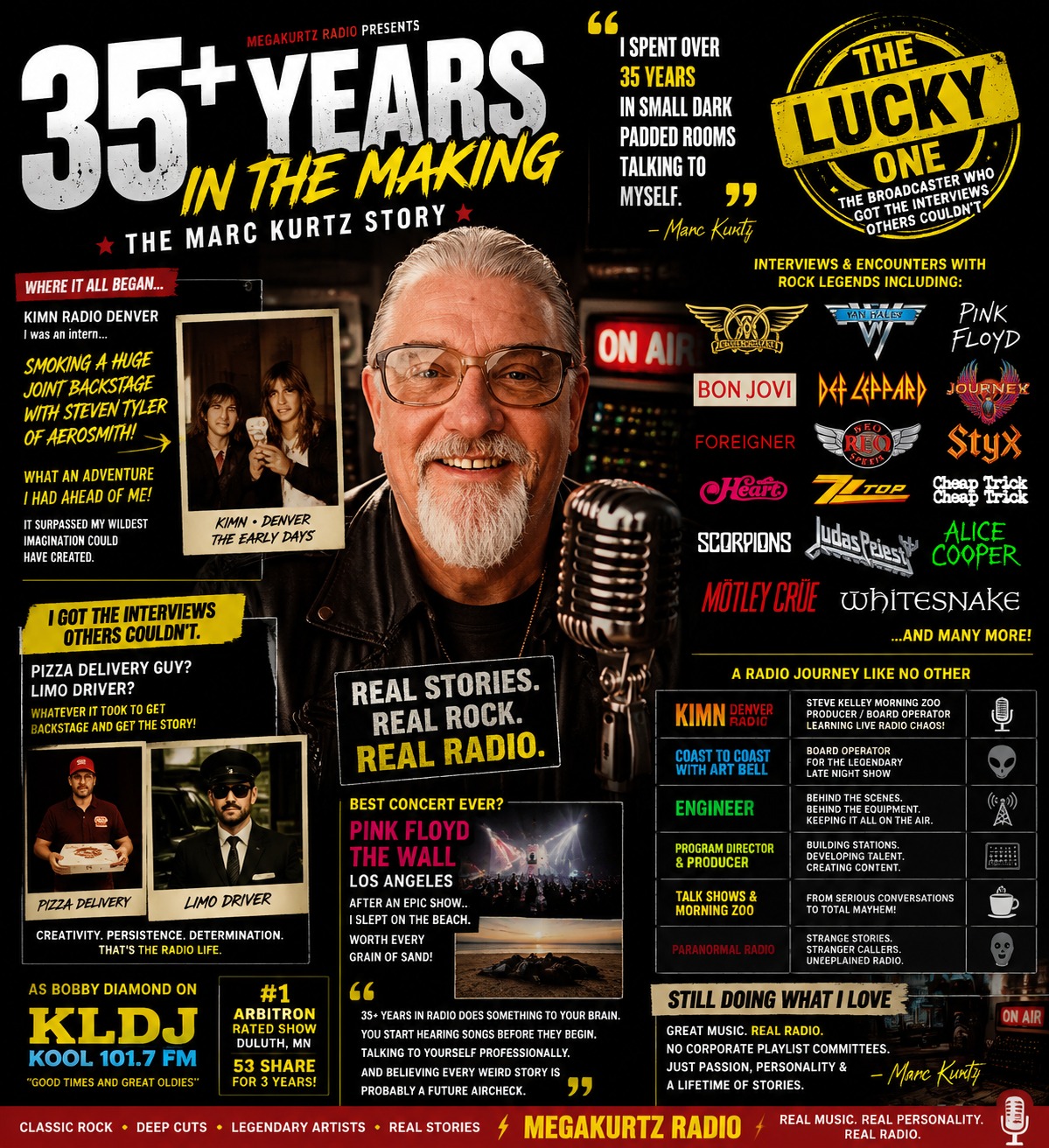 35+ Years in the Making &mdash; The Marc Kurtz Story